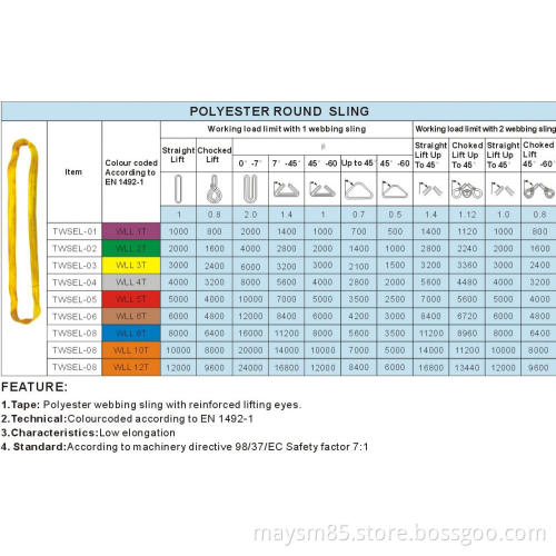 Polyester-Rundschlinge 7: 1/6: 1 1T